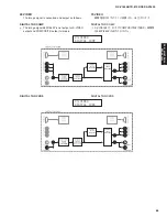 Preview for 63 page of Yamaha DSP-AX1800 Service Manual