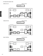 Preview for 64 page of Yamaha DSP-AX1800 Service Manual