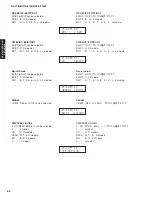 Preview for 68 page of Yamaha DSP-AX1800 Service Manual