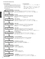 Preview for 70 page of Yamaha DSP-AX1800 Service Manual