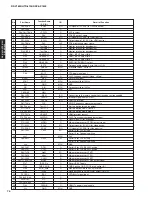 Preview for 74 page of Yamaha DSP-AX1800 Service Manual