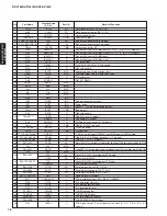 Preview for 78 page of Yamaha DSP-AX1800 Service Manual