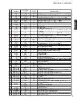 Preview for 79 page of Yamaha DSP-AX1800 Service Manual