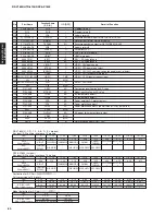 Preview for 80 page of Yamaha DSP-AX1800 Service Manual