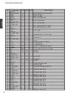 Preview for 82 page of Yamaha DSP-AX1800 Service Manual