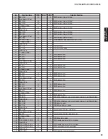 Preview for 83 page of Yamaha DSP-AX1800 Service Manual