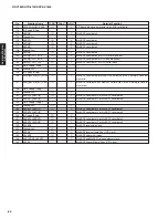 Preview for 84 page of Yamaha DSP-AX1800 Service Manual