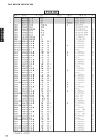 Preview for 139 page of Yamaha DSP-AX1800 Service Manual