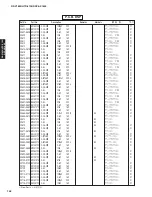 Preview for 141 page of Yamaha DSP-AX1800 Service Manual