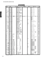 Preview for 143 page of Yamaha DSP-AX1800 Service Manual