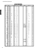 Preview for 145 page of Yamaha DSP-AX1800 Service Manual