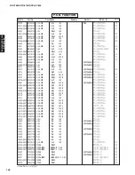 Preview for 147 page of Yamaha DSP-AX1800 Service Manual