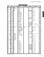 Preview for 148 page of Yamaha DSP-AX1800 Service Manual