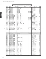 Preview for 149 page of Yamaha DSP-AX1800 Service Manual