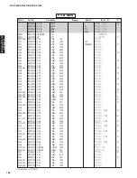 Preview for 151 page of Yamaha DSP-AX1800 Service Manual