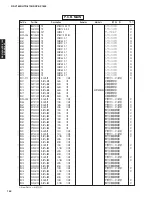 Preview for 153 page of Yamaha DSP-AX1800 Service Manual