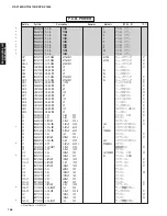 Preview for 155 page of Yamaha DSP-AX1800 Service Manual