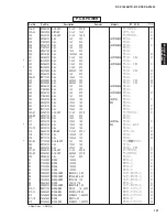 Preview for 156 page of Yamaha DSP-AX1800 Service Manual