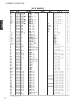 Preview for 157 page of Yamaha DSP-AX1800 Service Manual