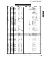 Preview for 158 page of Yamaha DSP-AX1800 Service Manual