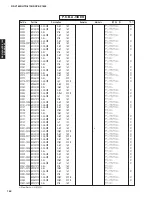 Preview for 159 page of Yamaha DSP-AX1800 Service Manual