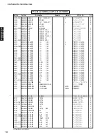 Preview for 161 page of Yamaha DSP-AX1800 Service Manual