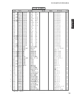 Preview for 164 page of Yamaha DSP-AX1800 Service Manual