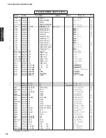 Preview for 165 page of Yamaha DSP-AX1800 Service Manual