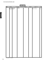 Preview for 167 page of Yamaha DSP-AX1800 Service Manual