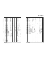 Preview for 170 page of Yamaha DSP-AX1800 Service Manual