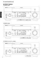 Preview for 4 page of Yamaha DSP-AX1900 Service Manual