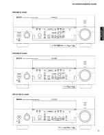 Preview for 5 page of Yamaha DSP-AX1900 Service Manual