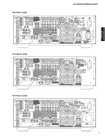 Preview for 7 page of Yamaha DSP-AX1900 Service Manual