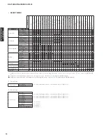 Preview for 14 page of Yamaha DSP-AX1900 Service Manual