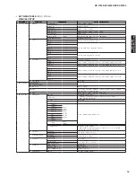 Preview for 15 page of Yamaha DSP-AX1900 Service Manual