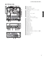 Preview for 17 page of Yamaha DSP-AX1900 Service Manual