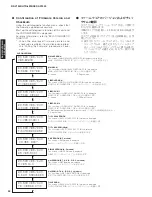 Preview for 32 page of Yamaha DSP-AX1900 Service Manual