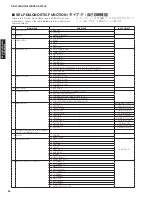 Preview for 34 page of Yamaha DSP-AX1900 Service Manual