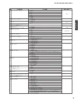 Preview for 35 page of Yamaha DSP-AX1900 Service Manual