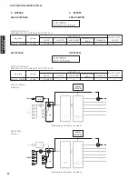 Preview for 42 page of Yamaha DSP-AX1900 Service Manual