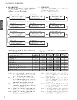 Preview for 44 page of Yamaha DSP-AX1900 Service Manual