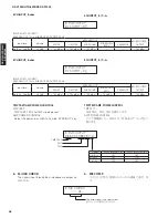 Preview for 46 page of Yamaha DSP-AX1900 Service Manual