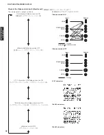 Preview for 48 page of Yamaha DSP-AX1900 Service Manual