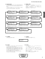 Preview for 49 page of Yamaha DSP-AX1900 Service Manual