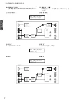 Preview for 62 page of Yamaha DSP-AX1900 Service Manual