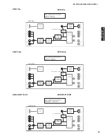 Preview for 63 page of Yamaha DSP-AX1900 Service Manual