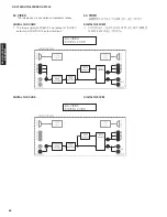 Preview for 64 page of Yamaha DSP-AX1900 Service Manual