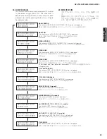 Preview for 69 page of Yamaha DSP-AX1900 Service Manual