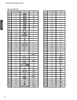 Preview for 72 page of Yamaha DSP-AX1900 Service Manual