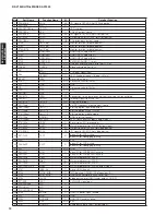 Preview for 74 page of Yamaha DSP-AX1900 Service Manual